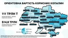 Орієнтовна вартість корисних копалин в Україні